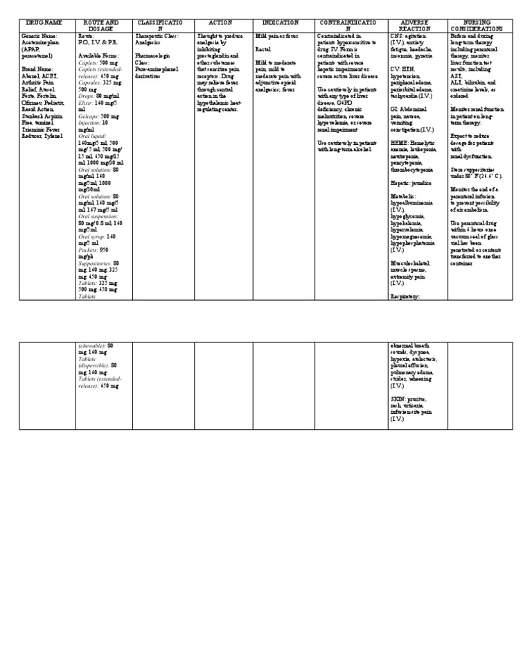 Acetaminophen Drug Study PDF Analgesic Drugs
