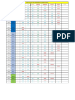 Telecom & Data Infra