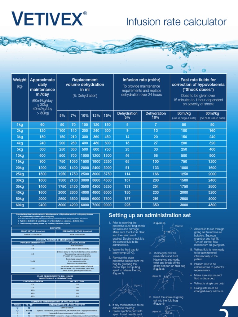Infusion Calculator PDF Dehydration Intravenous Therapy
