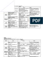 Evaluare Sumativa Grupa Mica