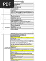 S.NO. Equipment Details Test Details List of Pre-Commissioning Tests of Ac Equipments