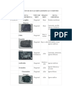 Clasificación de Rocas Metamórficas Comunes