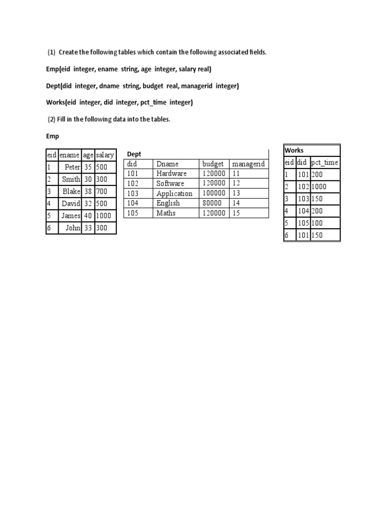 Create The Following Tables Which Contain The Following Associated ...