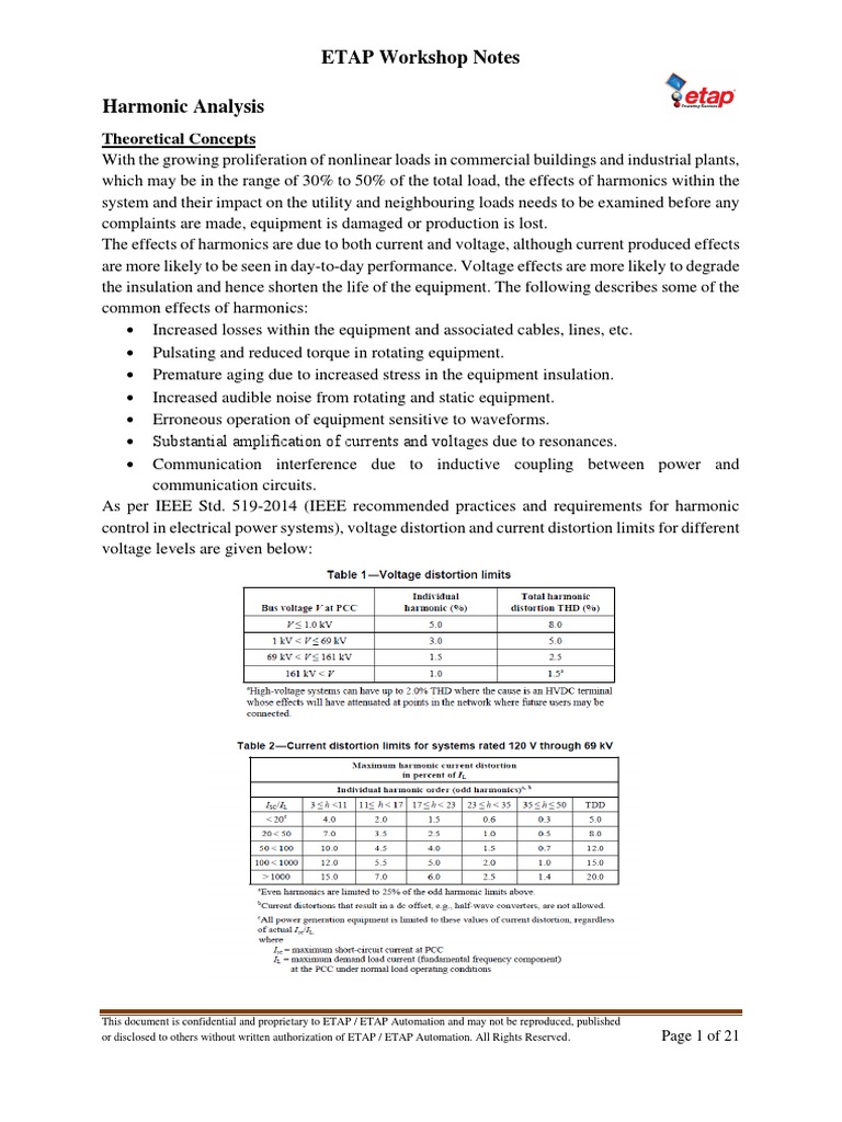 A FIRST COURSE IN HARMONIC ANALYSIS PDF intelligence overview