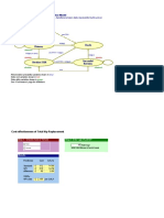 Diagrammatic Representation of The Markov Model