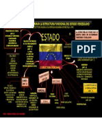 Elementos Que Conforman La Estructura Funcional Del Estado Venezolano