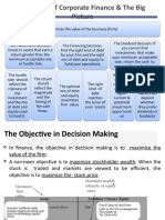 Principles of Corporate Finance & The Big Picture