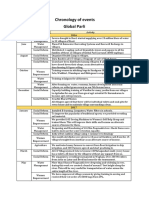 Attachment 1 - Chronology of Events