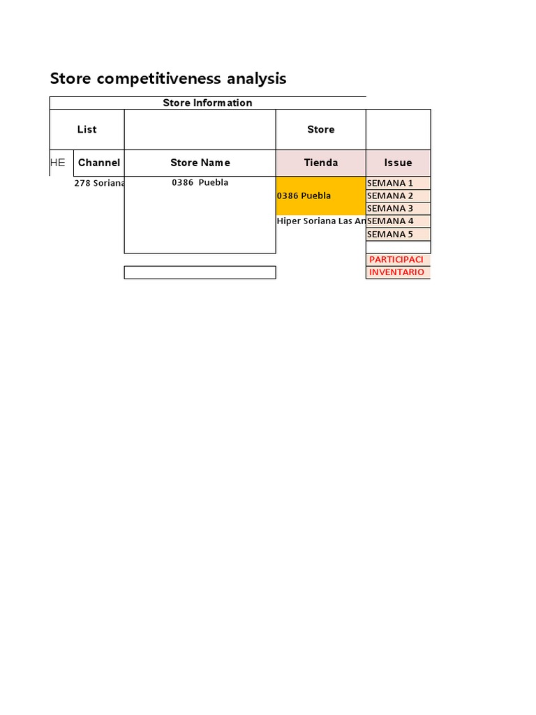 Store Competitiveness Analysis: Store Information List Store Channel ...