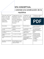 De La Herencia Colonial A La Construcción de La República: Mapa Conceptual