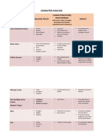 Character Analysis: Character Behavior Traits Characterization/ Development Impact