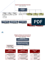 Organigramasfc