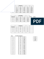 Análisis de varianza de columnas y distanciamientos en pinus