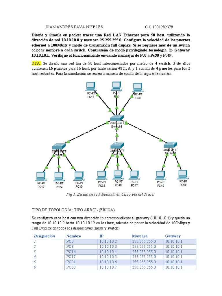 Red LAN de 50 Hosts en Packet Tracer | PDF | Conmutador de red ...