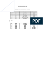 Data Hasil Pengamatan Kelompok 4