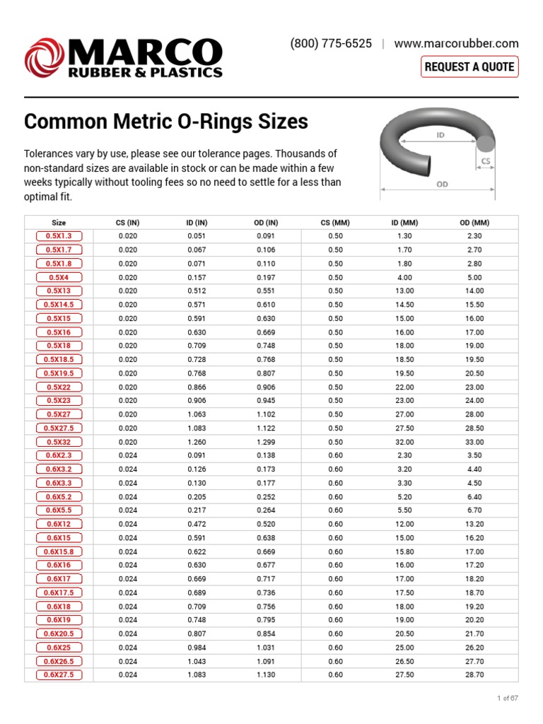 Marco O Ring Size Chart Metric Marco Rubber Pdf Stockholm Rail Transport