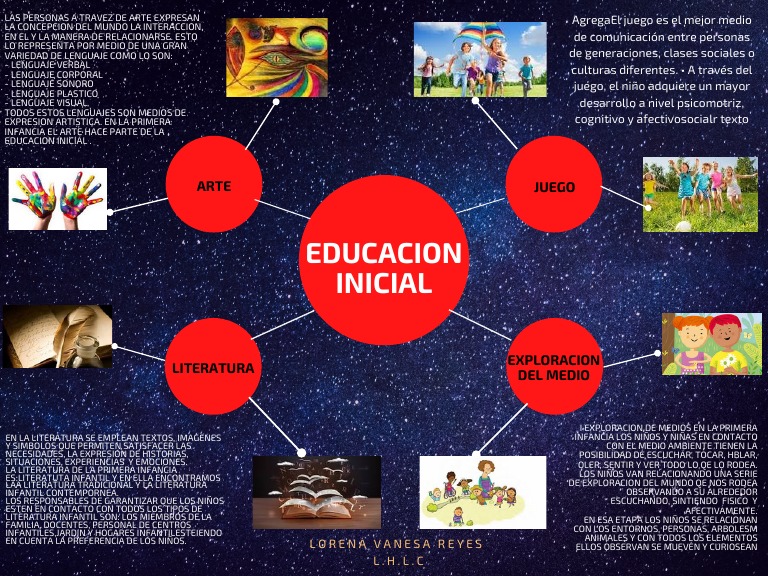 Arte y Literatura en Educación Inicial | PDF | Educación de la primera ...