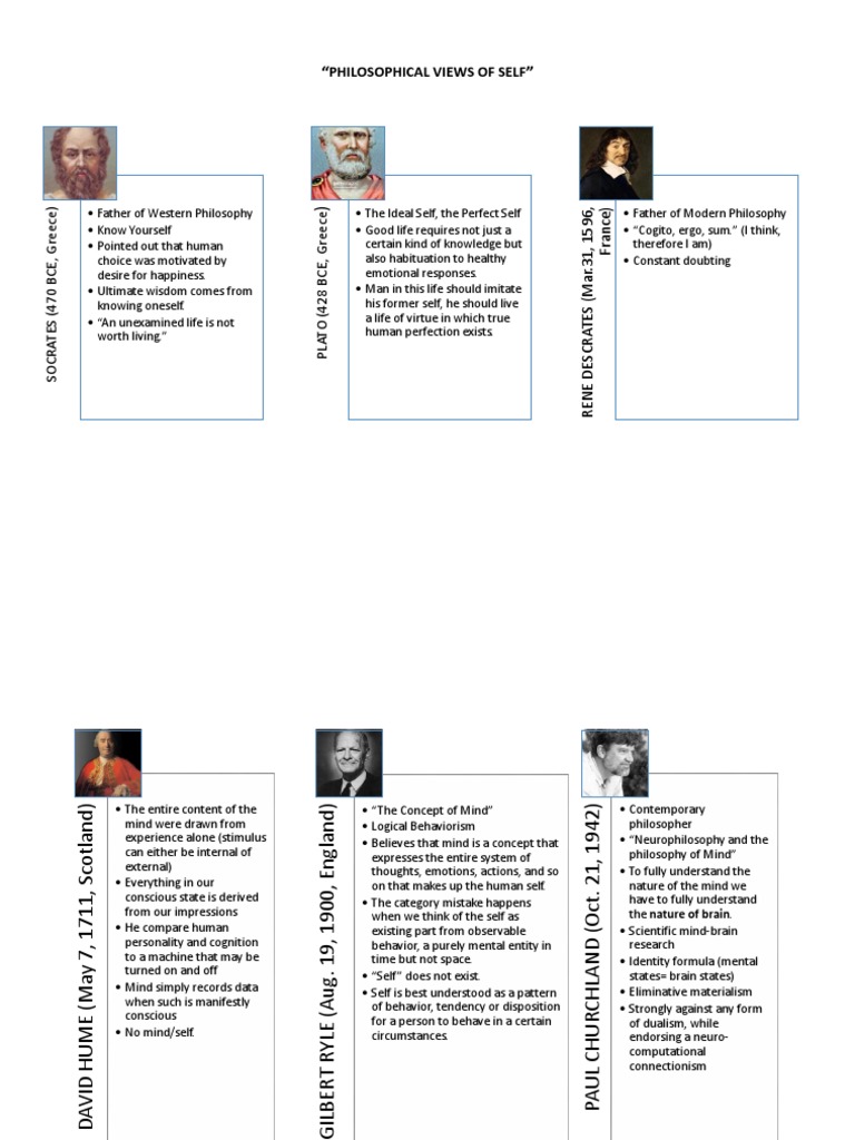 understanding-the-self-pdf-id-self