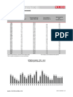 Inflation_Statistik Austria