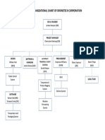 Project Organizational Chart of Dronetech Corporation PDF
