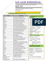 Gerund 1. The Gerund Is Used After Certain Verbs The Gerund Is Used After Verbs + Prepositions Example