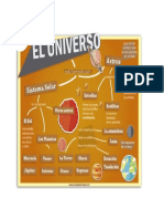 Infografia Universo