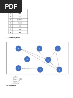 sociogram