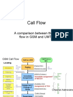 Call Flow Comparison GSM UMTS