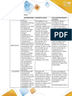 Cuadro Comparativo