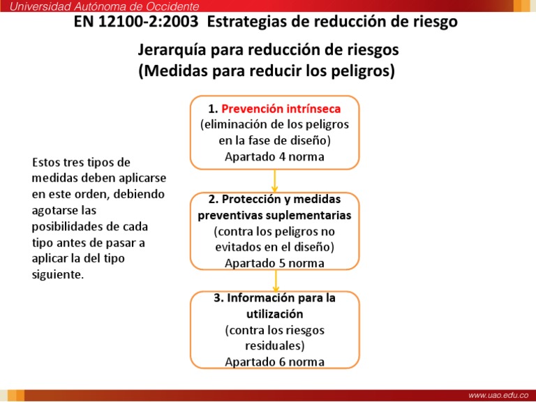 Concepto Reduccion Del Riesgo ISO 12100-2 | PDF