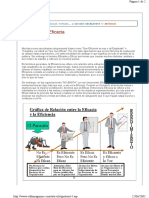 Eficiencia y Eficacia PDF