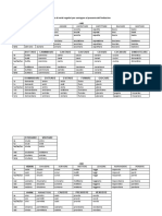 Lista Di Verbi Regolari Per Coniugare Al Presente Dell