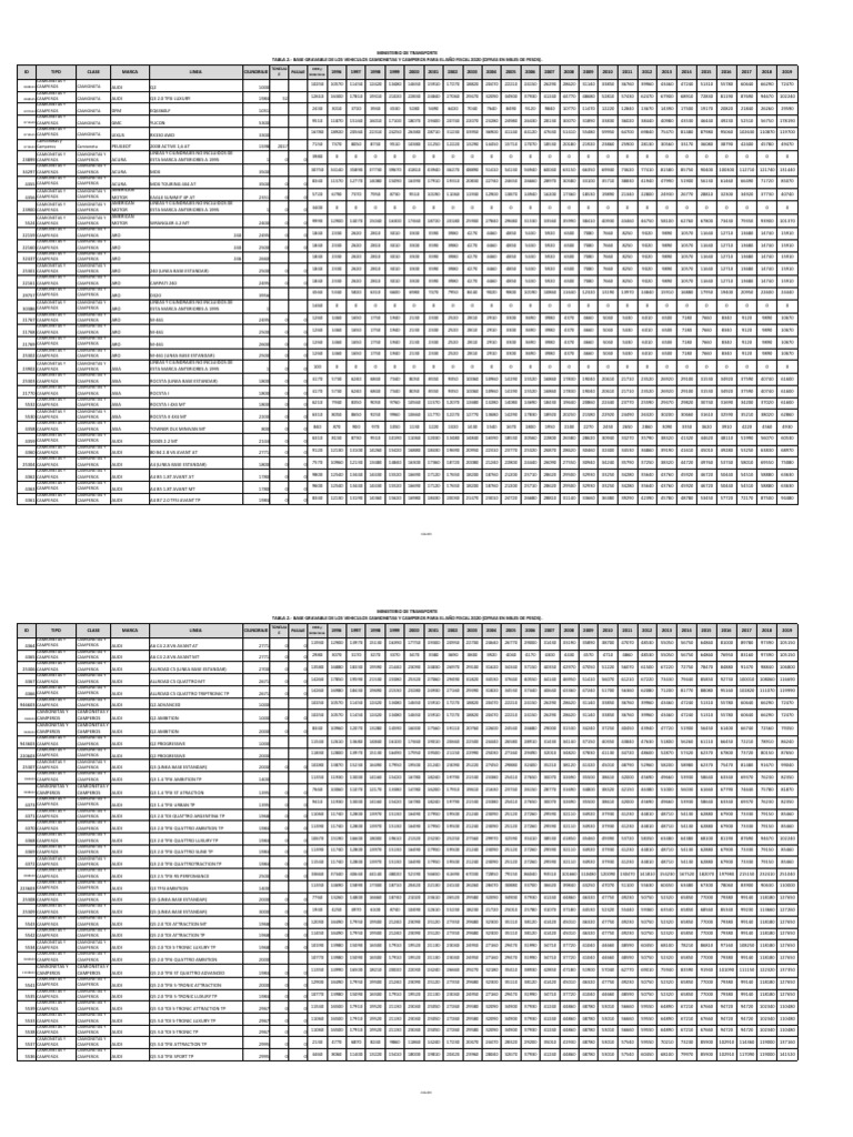 Tabla 2. - Base Gravable Camionetas y Camperos - PDF | PDF