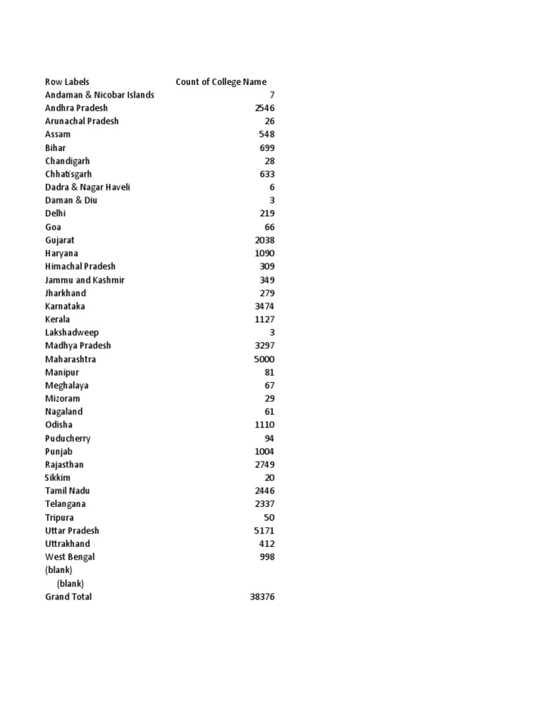 Colleges Data Xlsx Sikhism