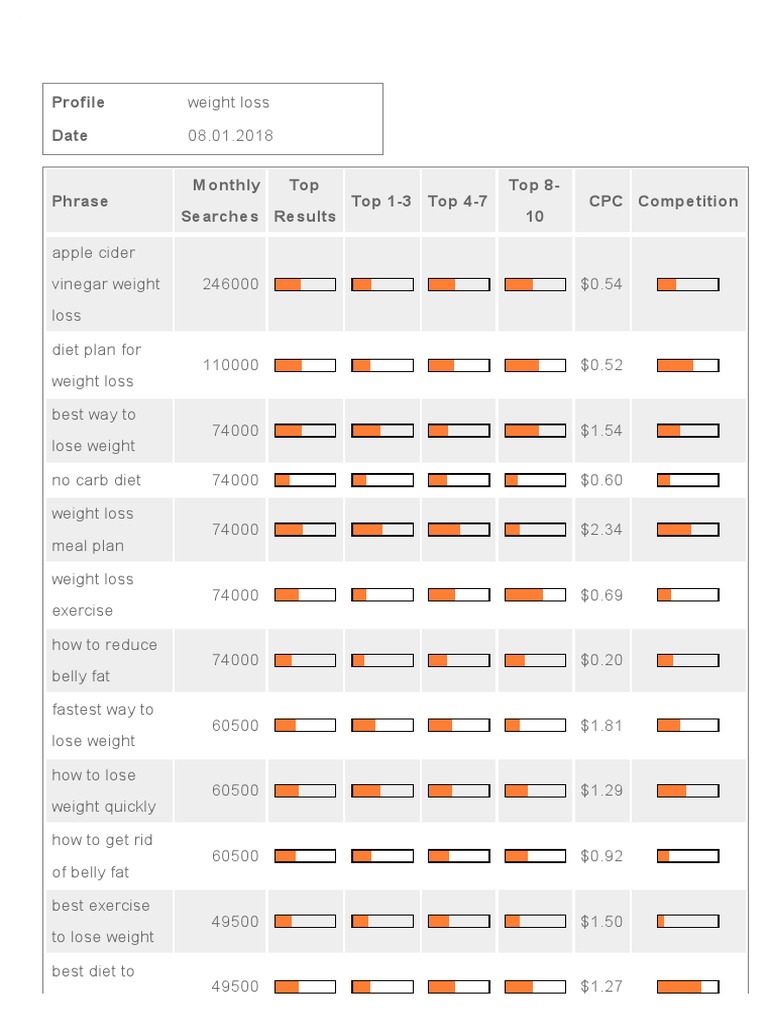 Weight Loss Pdf Pdf Abdominal Obesity Dieting