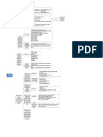 Mapa Conceptual