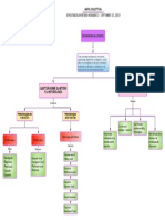 Mapa Conceptual