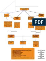 Mapa Conceptual