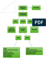 Mapa Conceptual Administracion de Operaciones PDF