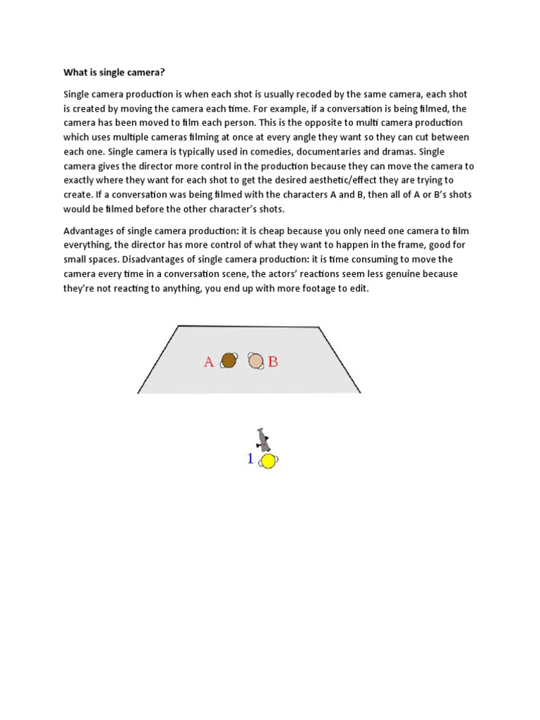 Single Camera PDF Exposure (Photography) Aperture