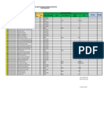 Analisis Kebutuhan Peralatan