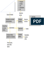 Mapa Conceptual