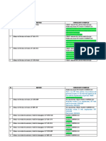 No. Submission Schedule