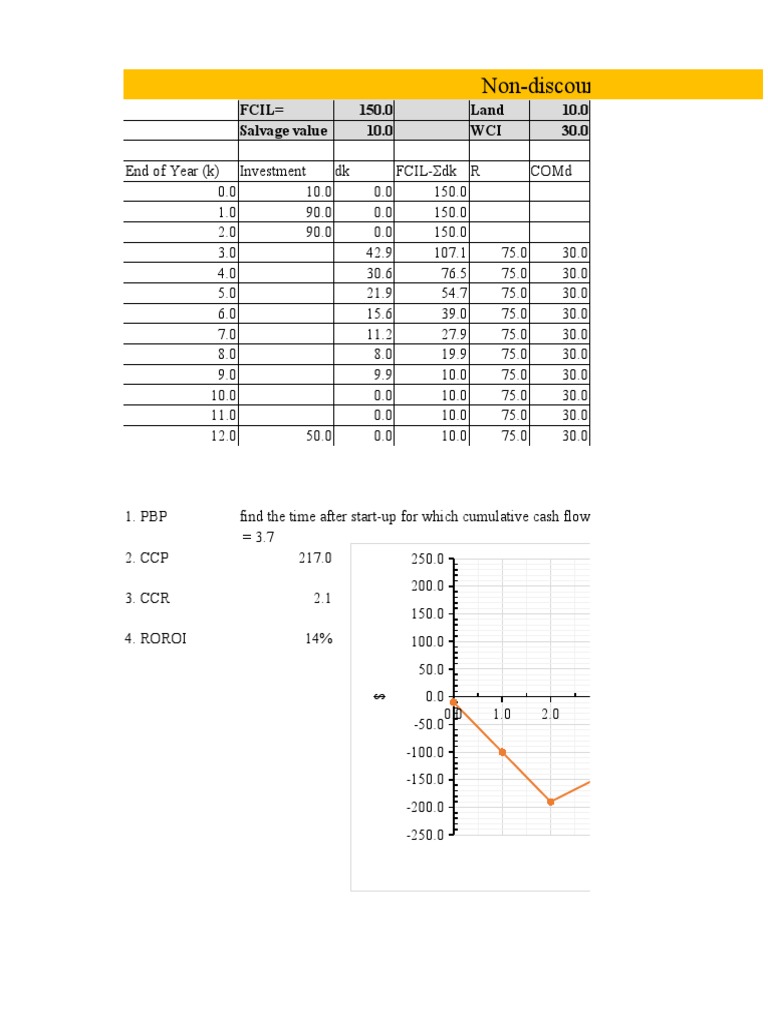 Cash Flow Diagram Example PDF Valuation (Finance) Investing