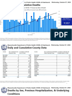 Daily and Cumulative Deaths: Total Deaths in COVID-19 Cases by Date of Death