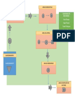 Diagrama de Recorrido