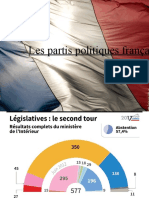 Les Partis Politiques