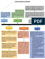 Mi Linea de Tiempo de La Psicoterapia