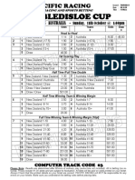 Bledisloe Cup - Pacific Racing