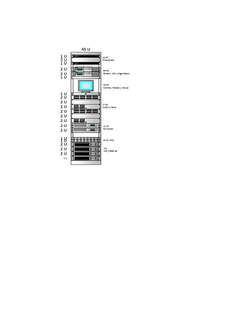 Diseño de Layout de Racks | PDF